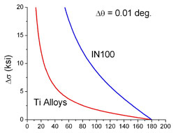 Bragg Angle