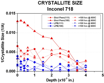 Crystallite Size 718 chart image