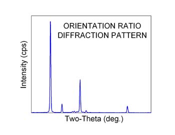 Orientation ratio chart