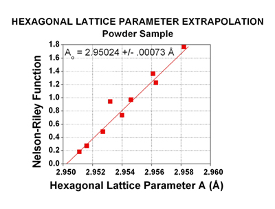 Crystallite Size 718 chart image