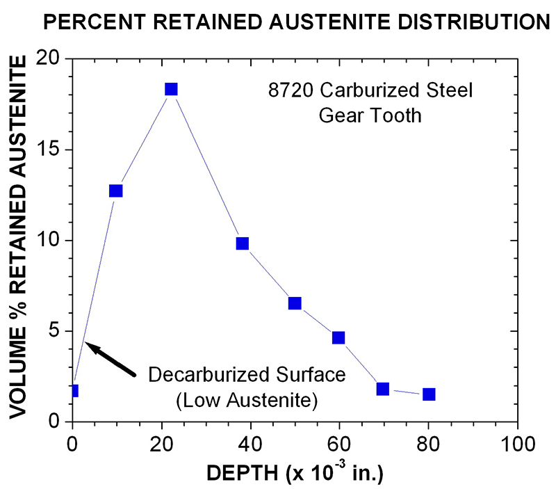 Retained-austenite-distribution-in-steel